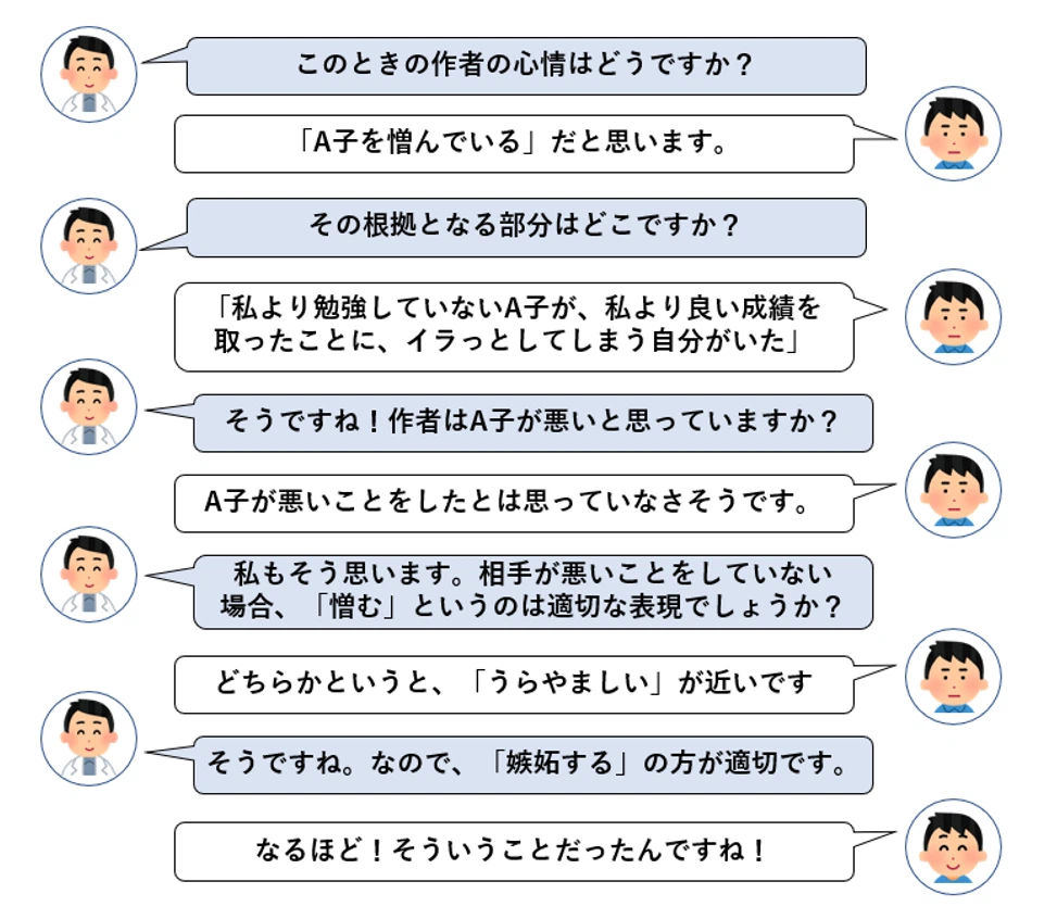 生徒と先生が対話を通して作者の心情への理解を深めています
