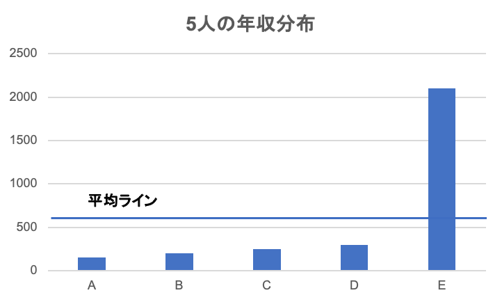 鎌倉学園の国語の問題に関するグラフ