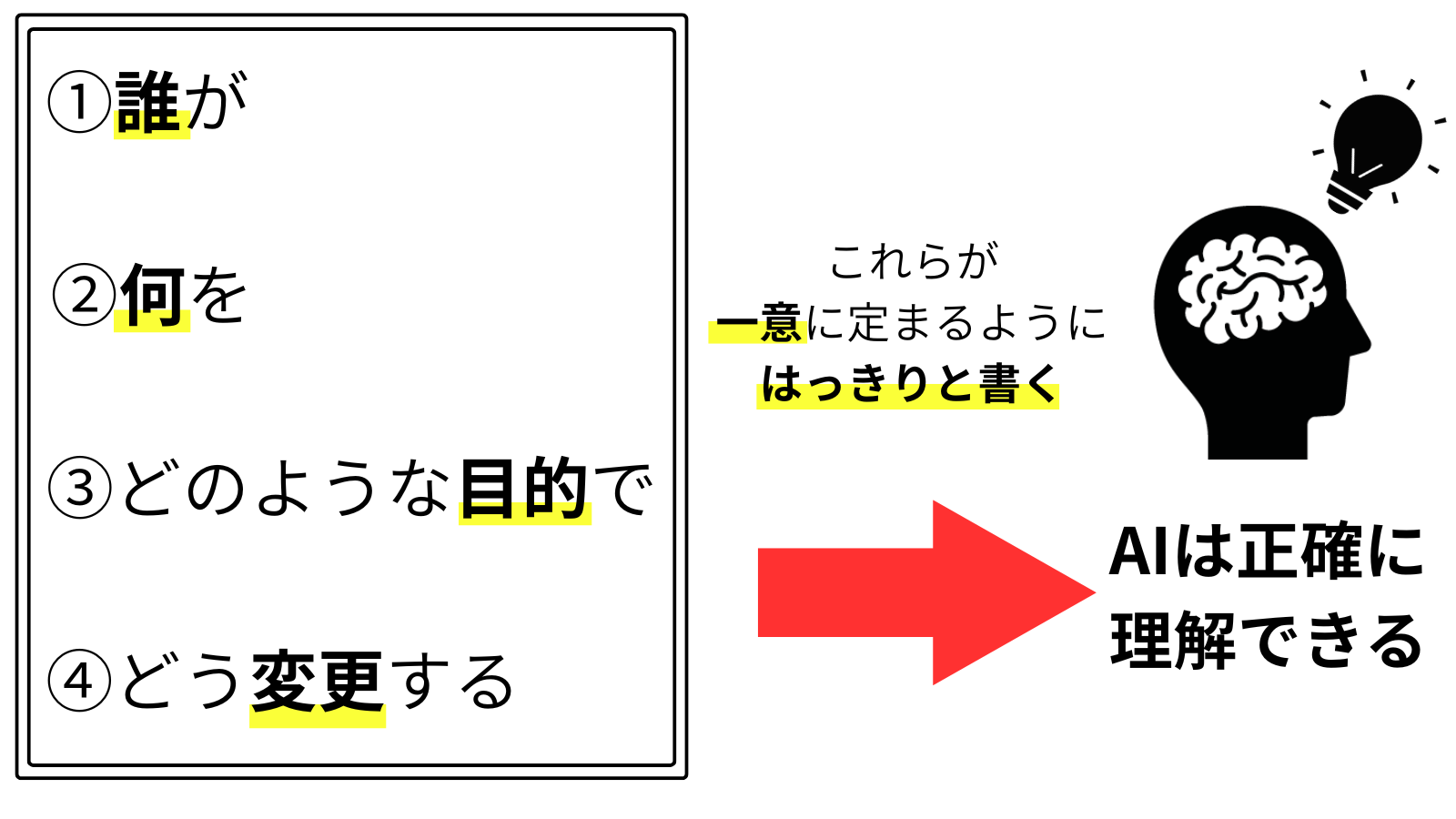 AIへの指示