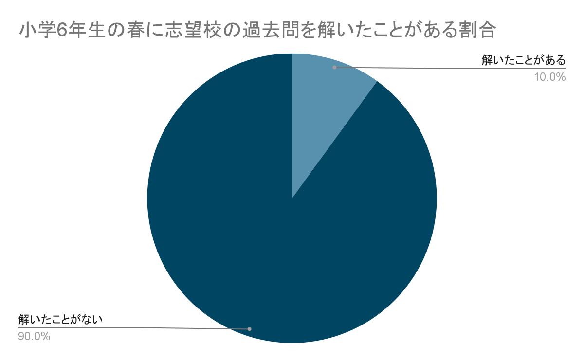 得点