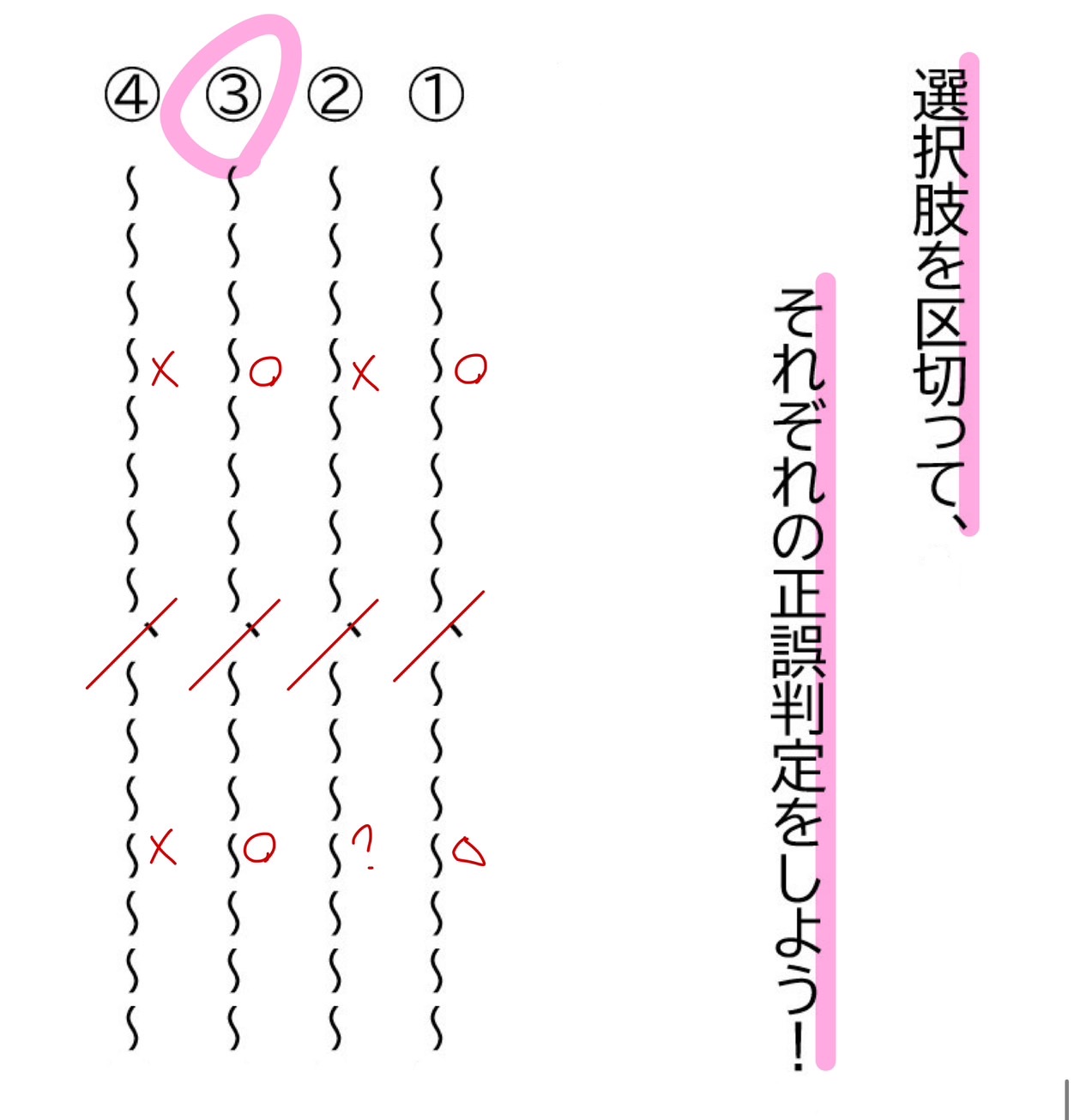 ヨミサマ。の講師の方に直筆で作って頂いた選択問題の解き方のメモ