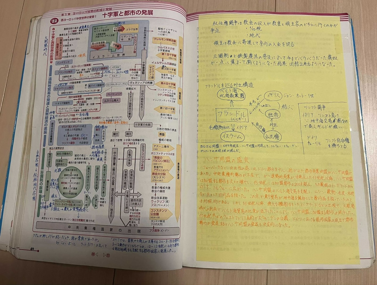ノートの例