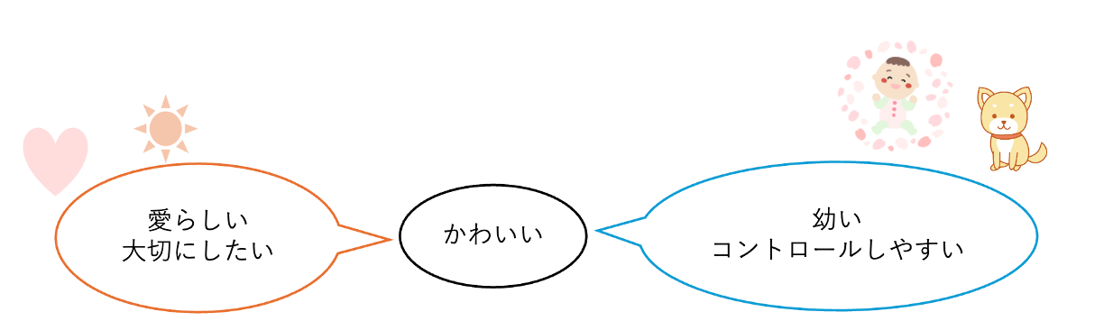 文脈による言葉の意味の変化の例（かわいいという言葉）