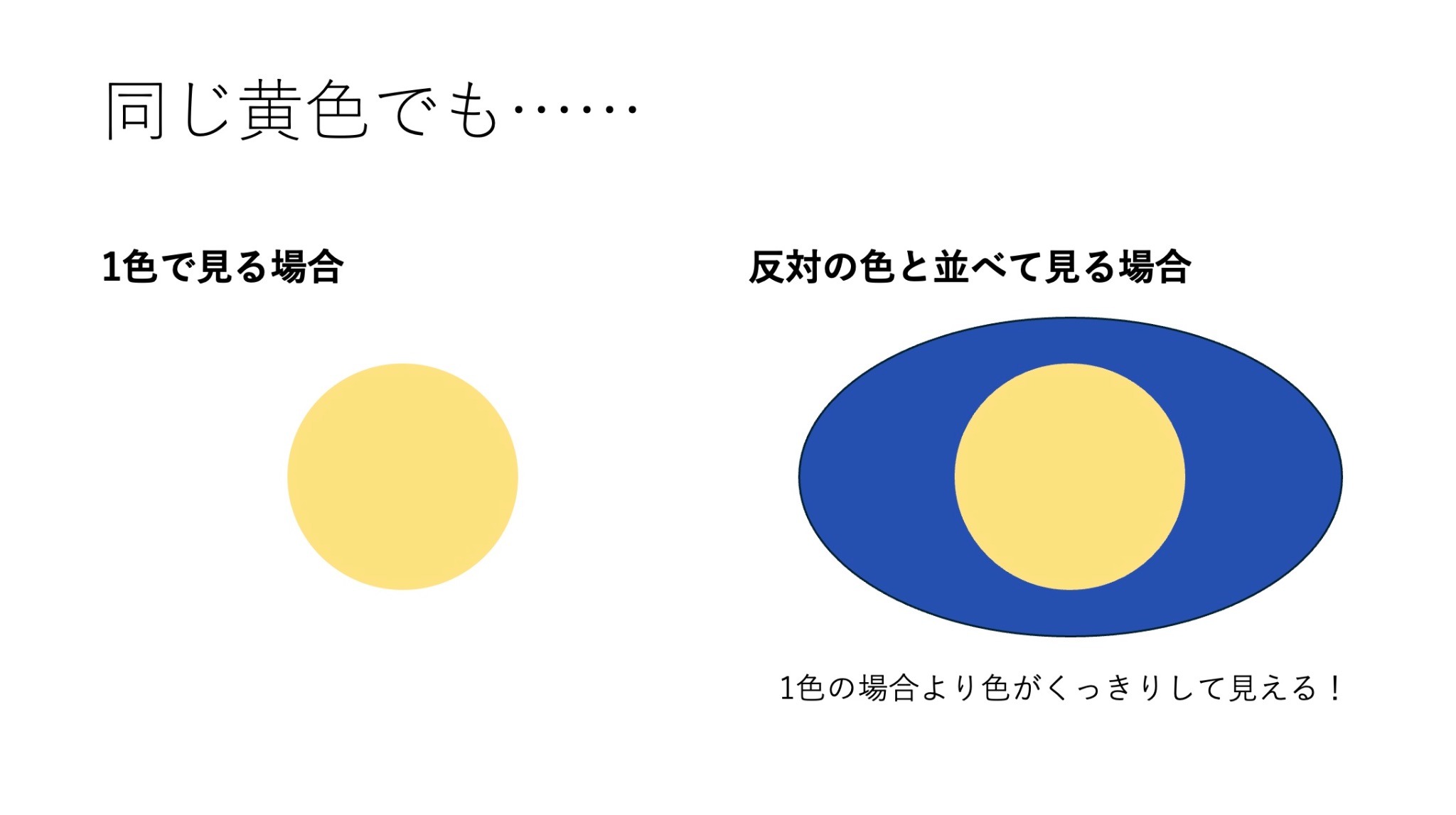 二項対立を用いた説明の例