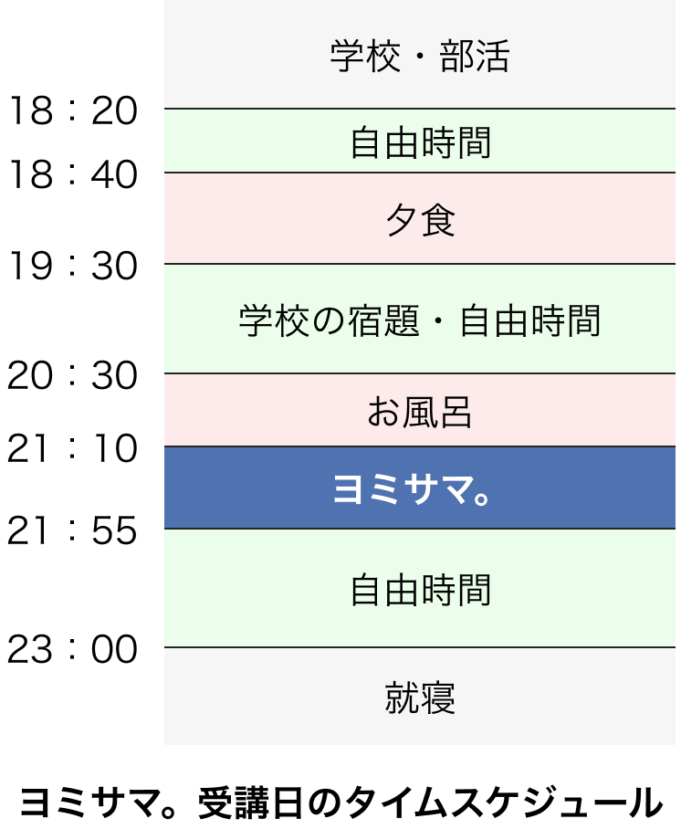 ヨミサマ。受講日のタイムスケジュール