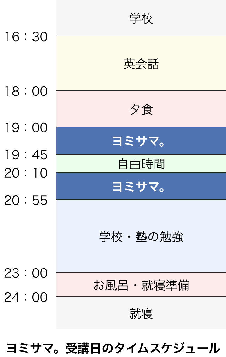 ヨミサマ。受講日のタイムスケジュール