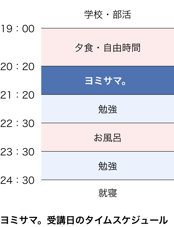 ヨミサマ。受講日のタイムスケジュール